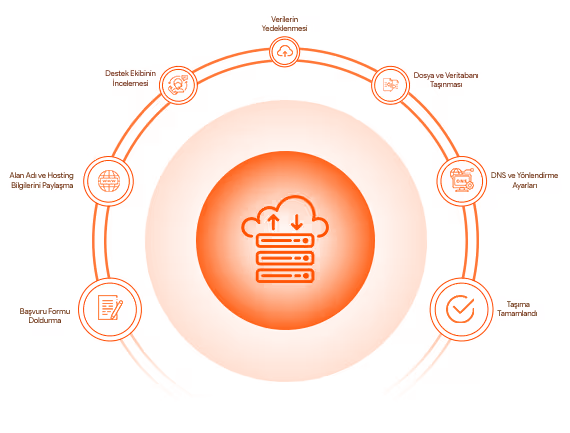 Güvenli, Hızlı ve Esnek Linux Hosting Çözümleri